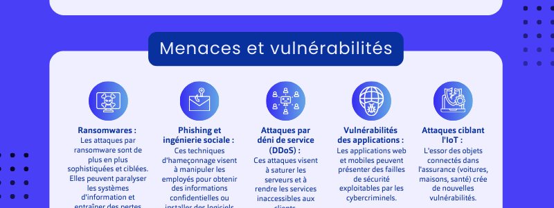 Info-Ogo-Baromètre-cybersecu-assurances
