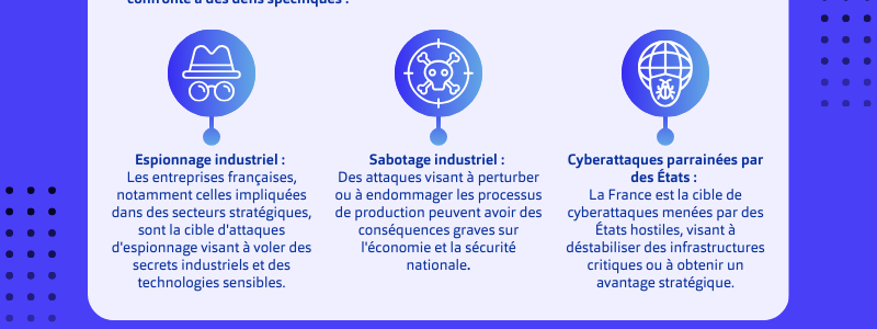 Infographie-OGO-Baromètre de la cybersécurité 2025