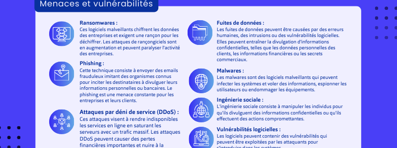 Infographie Ogo Baromètre cybersecu services Infographie Ogo Baromètre cybersecu services